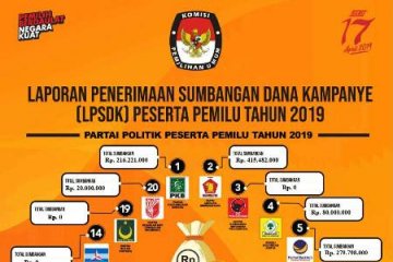 16 Parpol di Rejang Lebong sampaikan LPSDK