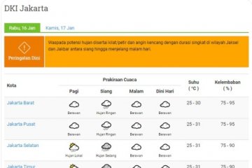 BMKG prakirakan hujan petir di Jaksel dan Jakbar pada Rabu siang