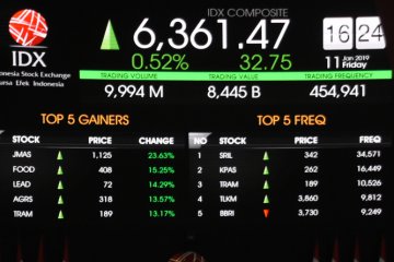 IHSG dibuka menguat seiring aliran modal asing masuk