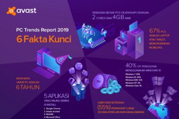 Lebih dari setengah software PC kedaluwarsa, ini risikonya