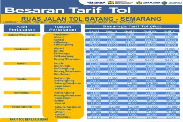 Tiga ruas tol Trans-Jawa kenakan tarif mulai 21 Januari