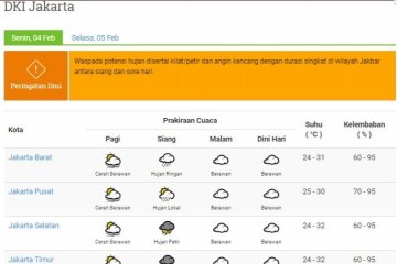 BMKG: waspada hujan lebat di Jabodetabeka pada Senin sore