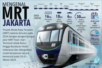 Mengenal MRT Jakarta