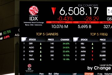 Menanti negosiasi dagang AS-China, IHSG menguat 20,93 poin