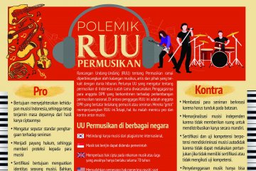 RUU Permusikan