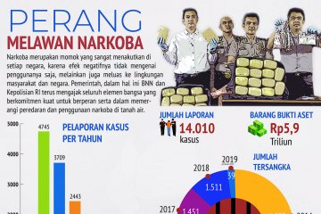 Perang Melawan Narkoba