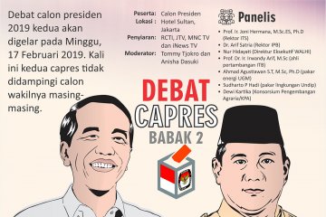 Debat Capres Babak 2