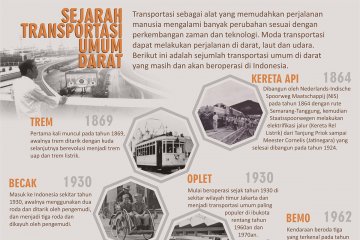 Sejarah transportasi umum darat