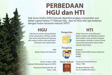 Perbedaan HGU dan HTI