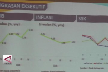 Walau Belum 6%, Ekonomi Kepri Membaik