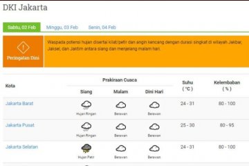 Hujan petir layak diwaspadai di Jakarta Sabtu siang