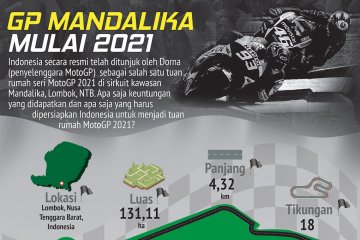 GP Mandalika mulai 2021