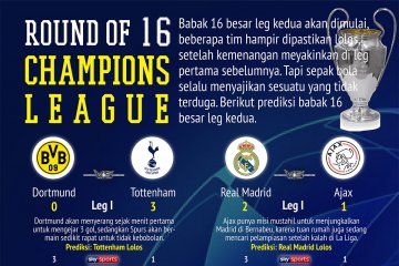 Round of 16 Champions League