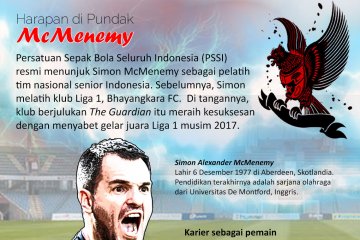 Harapan di pundak McMenemy