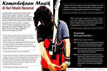 Kemerdekaan Musik di Hari Musik Nasional