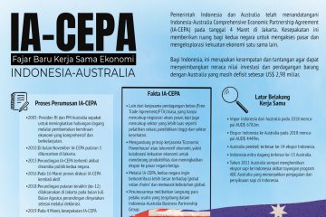 Fajar baru kerja sama Indonesia-Australia