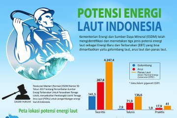 Potensi Energi Laut Indonesia