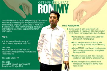 KPK tangkap Rommy