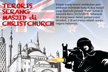 Teroris serang masjid di Christchurch