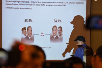 Hasil survei nasional Alvara Research Center