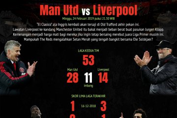 Manchester United vs Liverpool