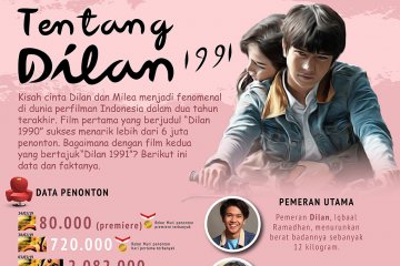 Tentang "Dilan 1991"