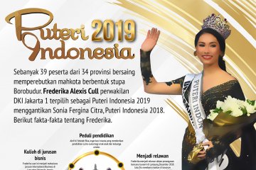 Puteri Indonesia 2019