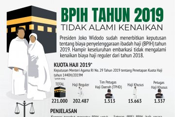 BPIH Tahun 2019