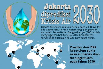 Jakarta Diprediksi Krisis Air 2030