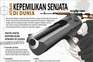 Aturan Kepemilikan Senjata di Dunia