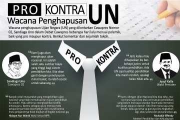 Pro Kontra Wacana Penghapusan UN