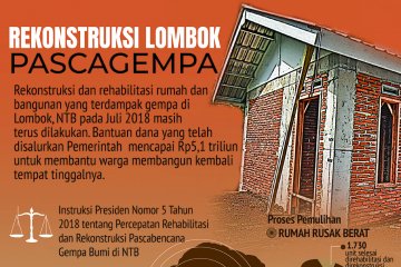 Rekonstruksi Lombok Pasca Gempa