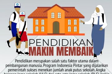 Pendidikan Makin Membaik