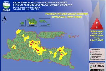 BMKG ingatkan potensi angin kencang saat peralihan musim di Jatim