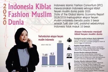 2020 Indonesia Kiblat Fashion Muslim Dunia