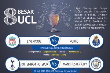 8 Besar UCl