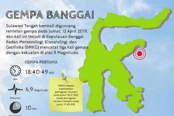 Gempa Banggai