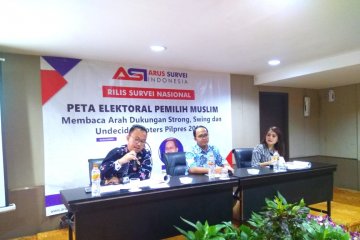 Survei ASI ungkap pemilih Jokowi-Ma'ruf terbesar berasal dari NU