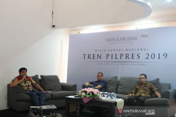 Survey SMRC: Elektabilitas Jokowi-Amin masih unggul