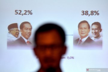 Jokowi ungguli Prabowo di survey Alvara Research Center
