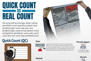 Quick Count vs Real Count