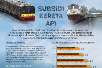 Subsidi Kereta Api