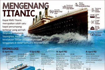 Mengenang Titanic