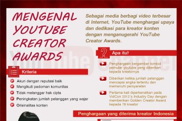 Mengenal YouTube Creator Awards