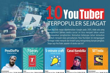 10 YouTuber Terpopuler Sejagad