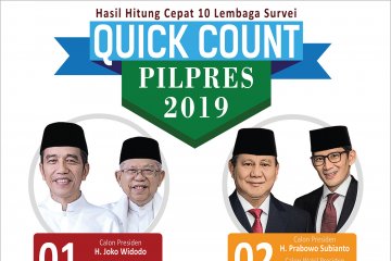 Hitung cepat Pilpres 2019 10 lembaga survei