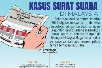 Kasus surat suara di Malaysia