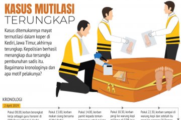 Kasus mutilasi terungkap