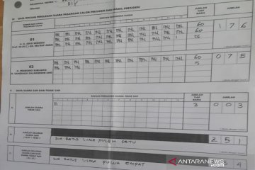 Bawaslu Sleman ingatkan PPS tempel C1 di lokasi publik