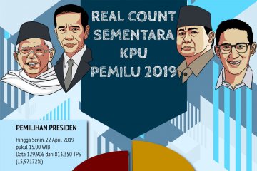 Real count sementara KPU